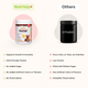 NutriSip Plus Milk Mix : For Age 7-12